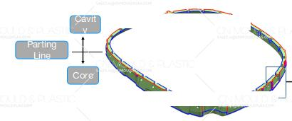 Cosa si dovrebbe prendere in esame durante la progettazione di stampi a iniezione?
