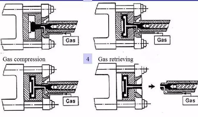 Analisi dello stampaggio ad iniezione assistito da Gas